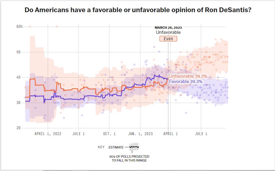 Data science for a better democracy. Data for truth.